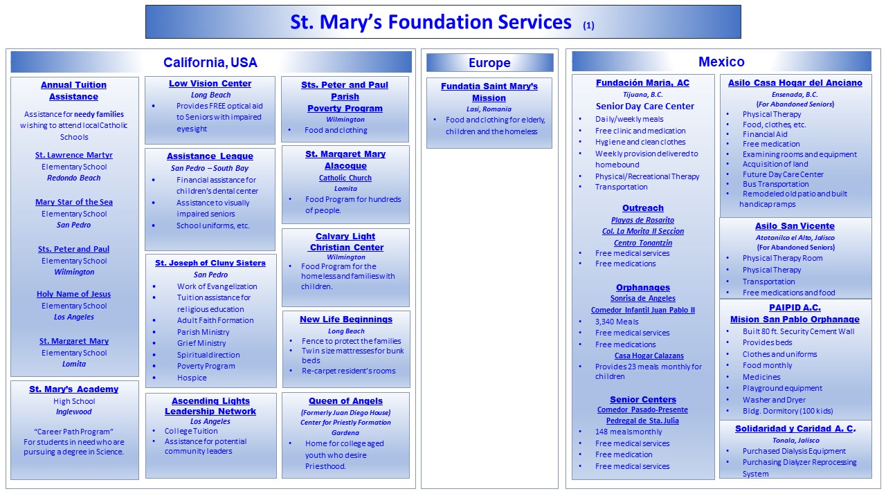 Our Services 2023 Image